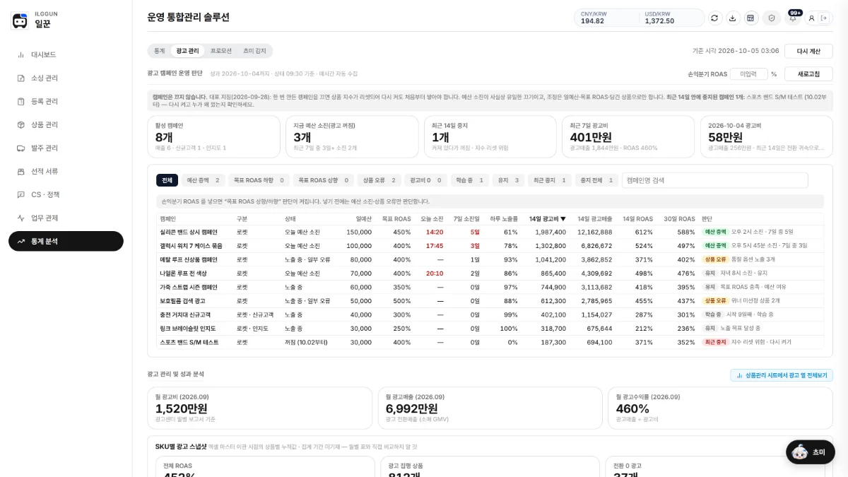 일꾼 광고 점검 화면. 캠페인마다 일예산, 목표 ROAS, 소진 시각, 14일 광고비와 판단이 보이고, 꺼진 캠페인을 찾았다는 자막이 뜬다.
